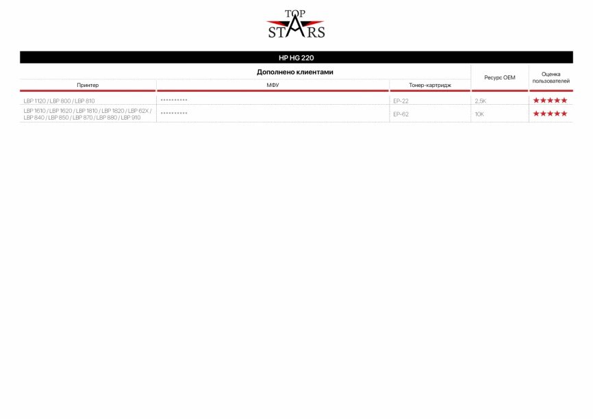 Тонер HANDAN Универсальный для HP LJ 1010/1200, Тип HG220, TopStars 1 кг, канистра фото 5