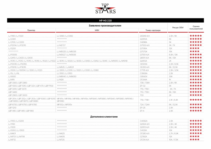 Тонер HANDAN Универсальный для HP LJ 1010/1200, Тип HG220, TopStars 1 кг, канистра фото 4